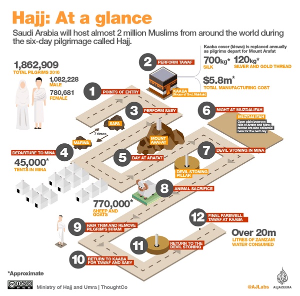 Hajj 2017: An in-depth look at the sacred journey