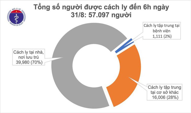 No new COVID-19 case reported in Vietnam in 36 hours