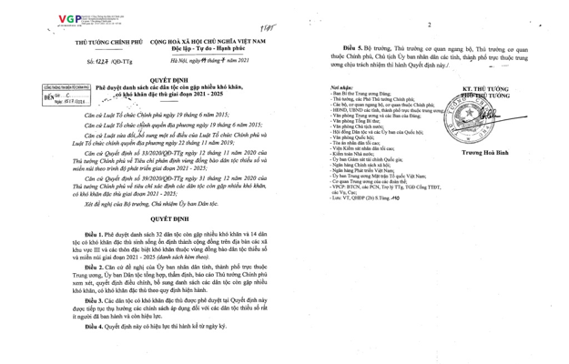 List of disadvantaged ethnic groups for 2021-2025 period approved 